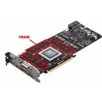 VRAM o'yin, tahrirlash va kompyuteringizning ishlashiga qanday ta'sir qiladi?